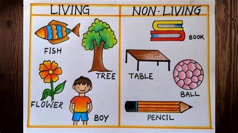 draw living things and non-living things|Grade K:Living & Nonliving Things .